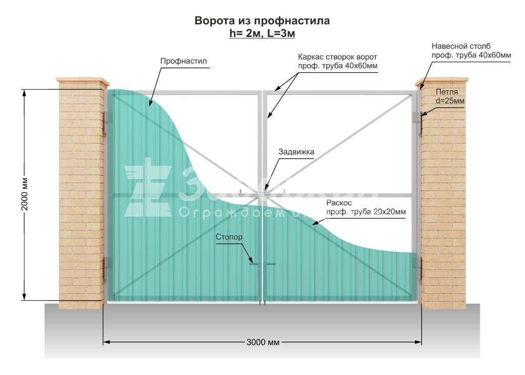 Ворота распашные зазоры. Зазоры на распашных воротах. Зазор между воротами. Зазор между калиткой и воротами. Высота зазора для ворот.