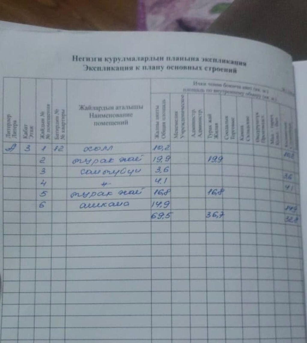 2 комнаты, 69 м², Южная Магистраль Элитка, 3 этаж, ПСО (под самоотделку): фото 3