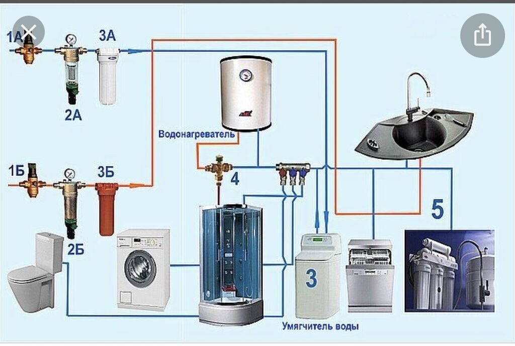 Купить Фильтр Для Воды Под Газовый Котел