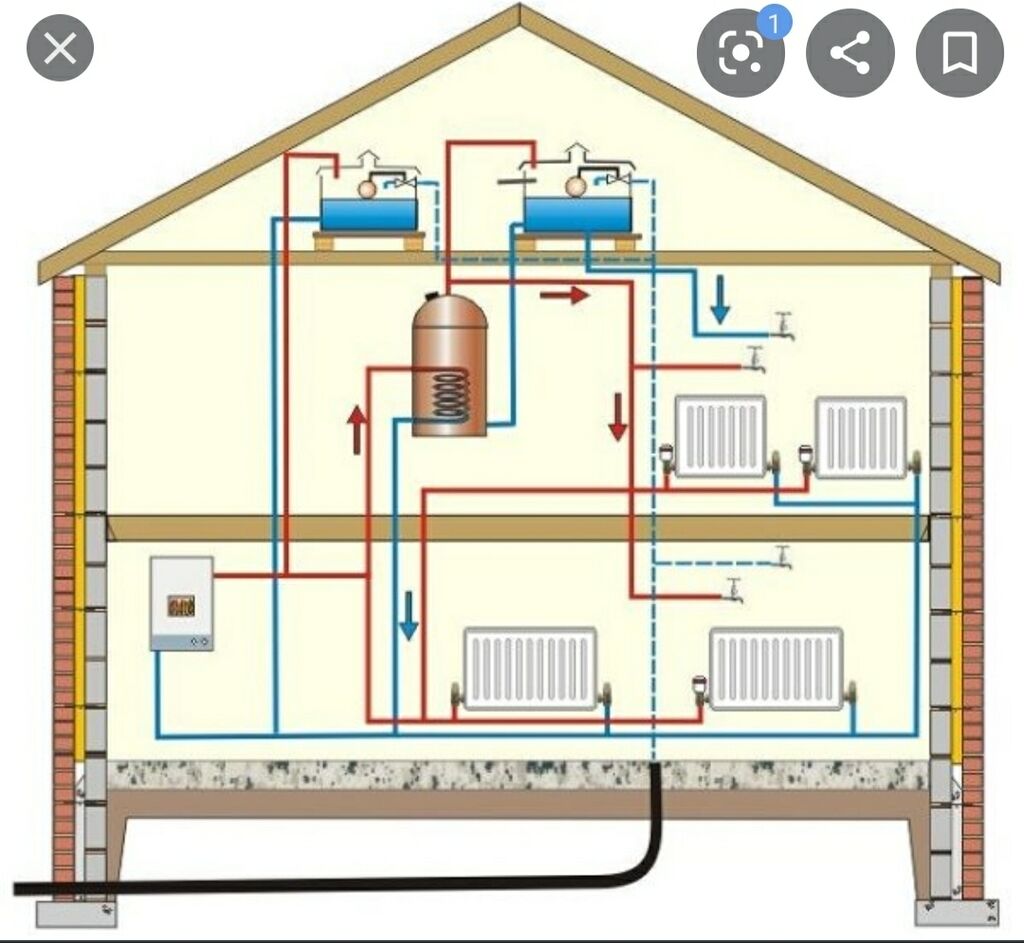 Система отопления двухэтажного частного