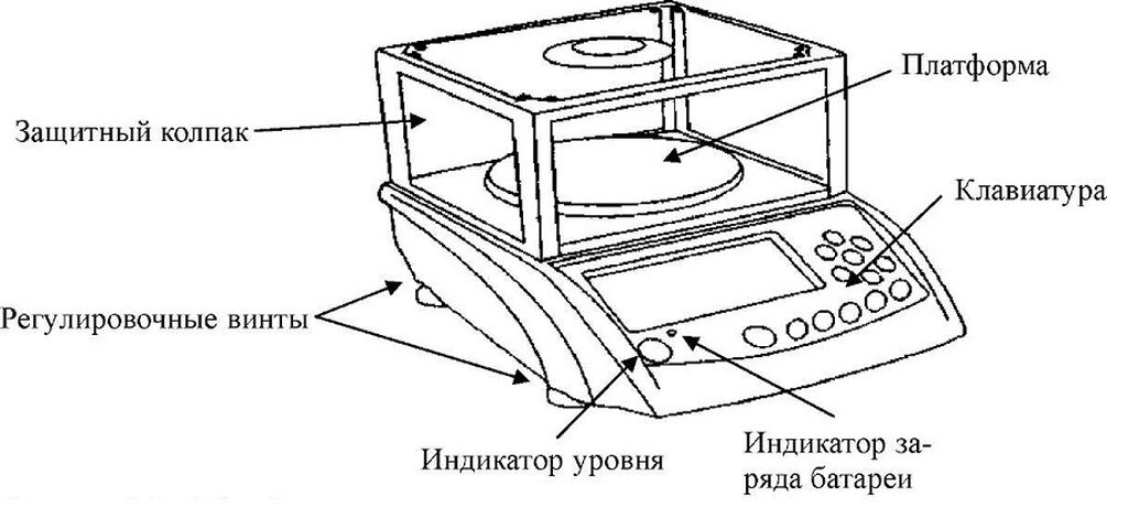 Схема аналитических весов