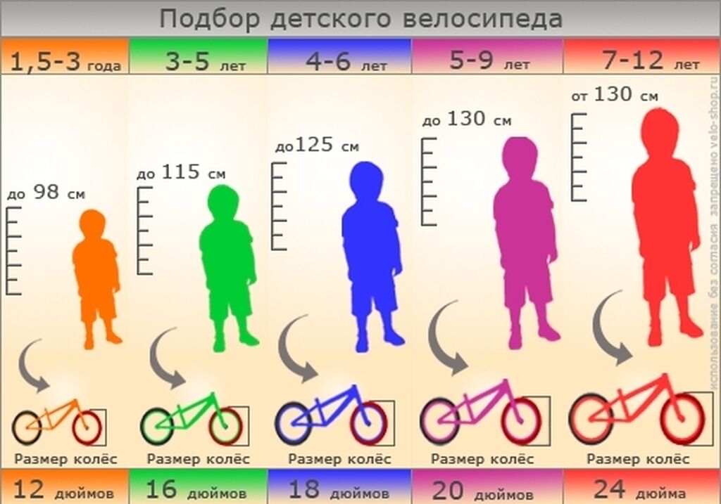 Выбрать велосипед ребенку год. Диаметр колёс велосипеда по росту ребенка таблица. Диаметр колес детского велосипеда по возрасту. Как выбрать велосипед для ребенка по росту. Диаметр колёс велосипеда по росту ребенка.