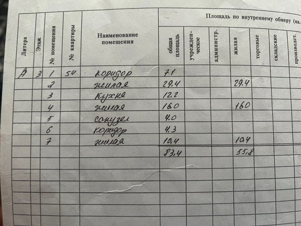 4 комнаты, 81 м², Ошский рынок / базар 1 этаж, Косметический ремонт: фото 6