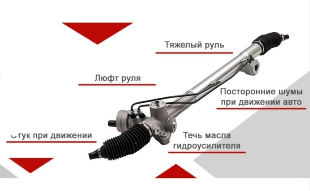 Признаки неисправности эур. Рулевая рейка. Восстановление рулевой рейки. Неисправности рулевой рейки. Строение рулевой рейки.