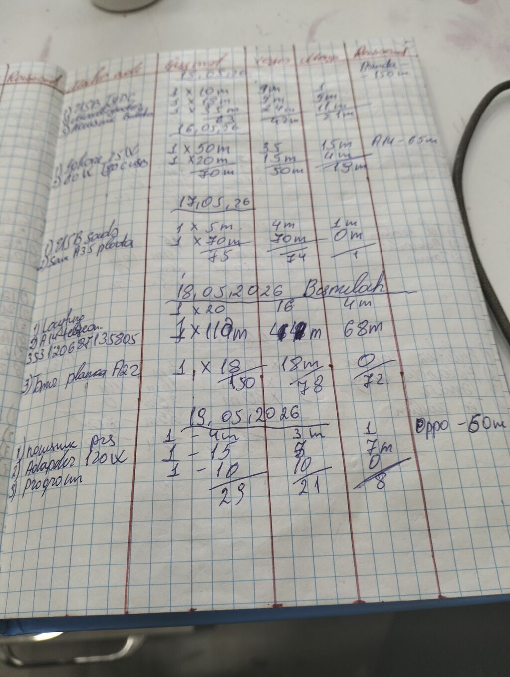 Telefon maqazasi hazır biznes kimi satılır alveri deməyimə ehtiyac