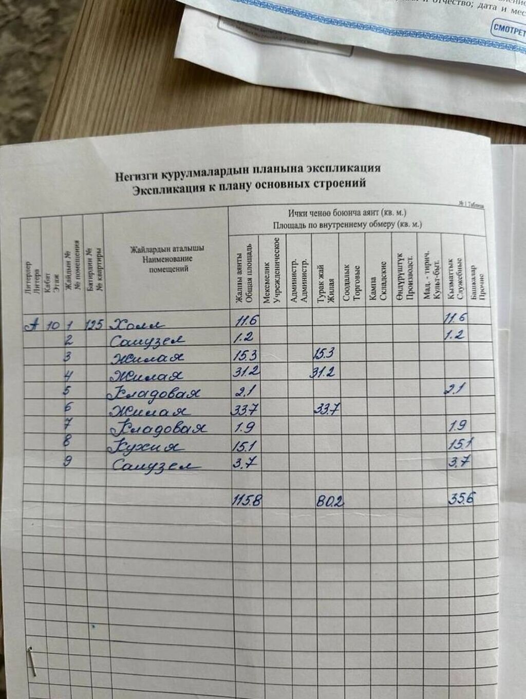 3 комнаты, 115 м², Ак-Орго ж/м Элитка, 10 этаж, Евроремонт: фото 2