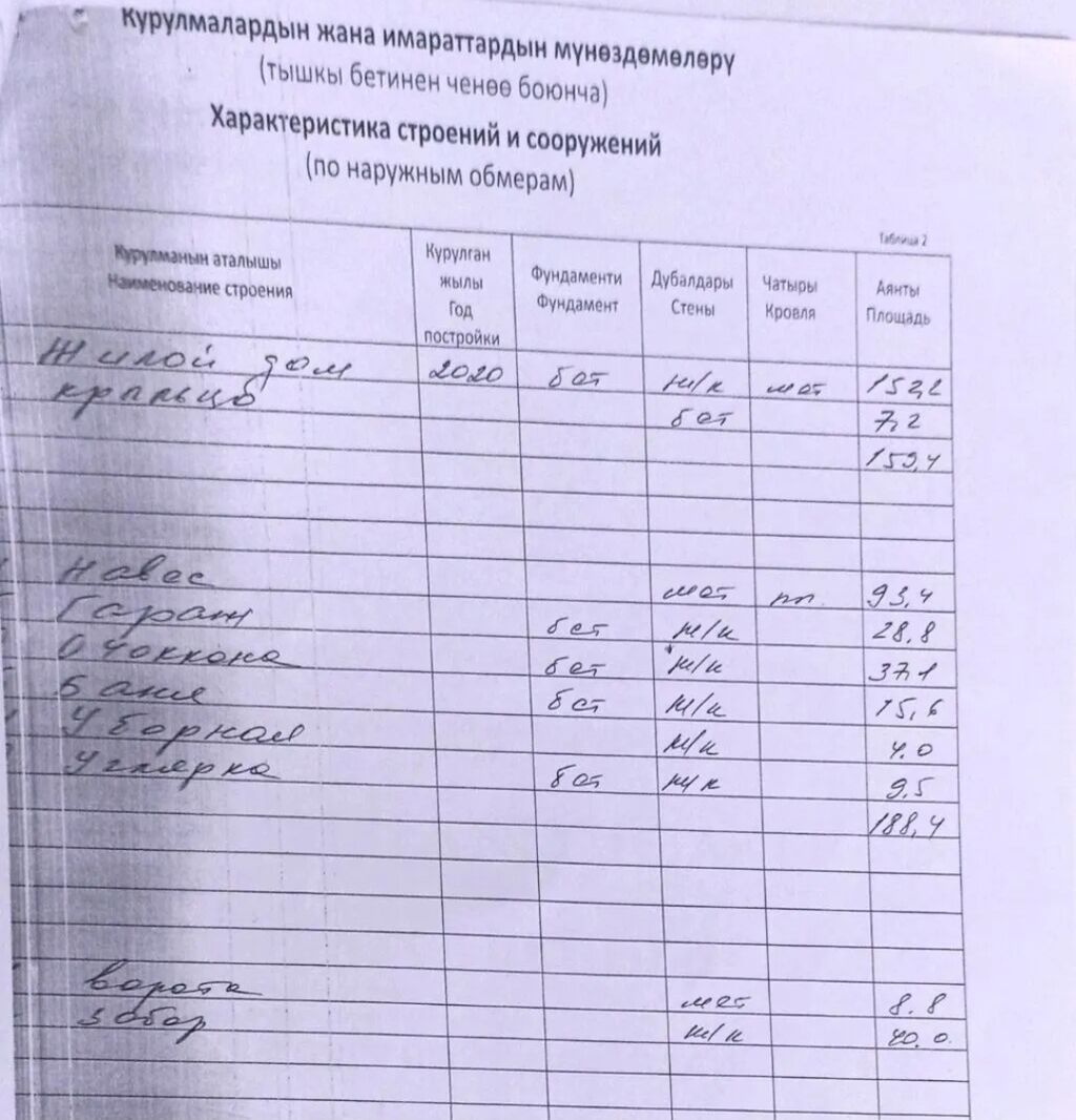 ИПОТЕКА НА 10ЛЕТ! Всего 20% ПЕРВОНАЧАЛЬНОГО ВЗНОСА ДОБРО: фото 2