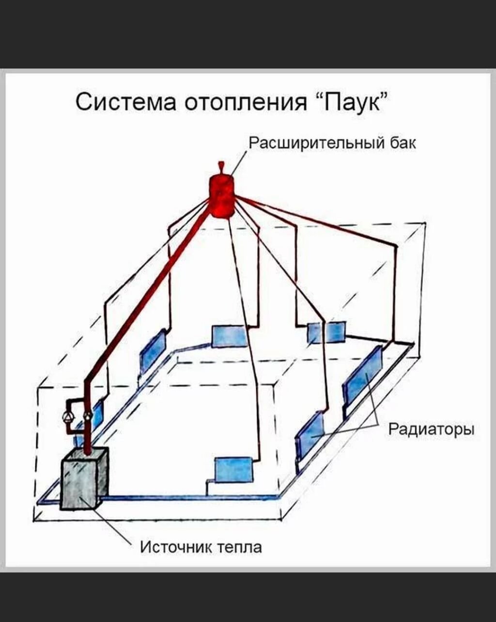 Система паук. Отопительная система для частного дома паук. Схема отопления паук. Система отопления паук схема. Самотек система отопления паук.