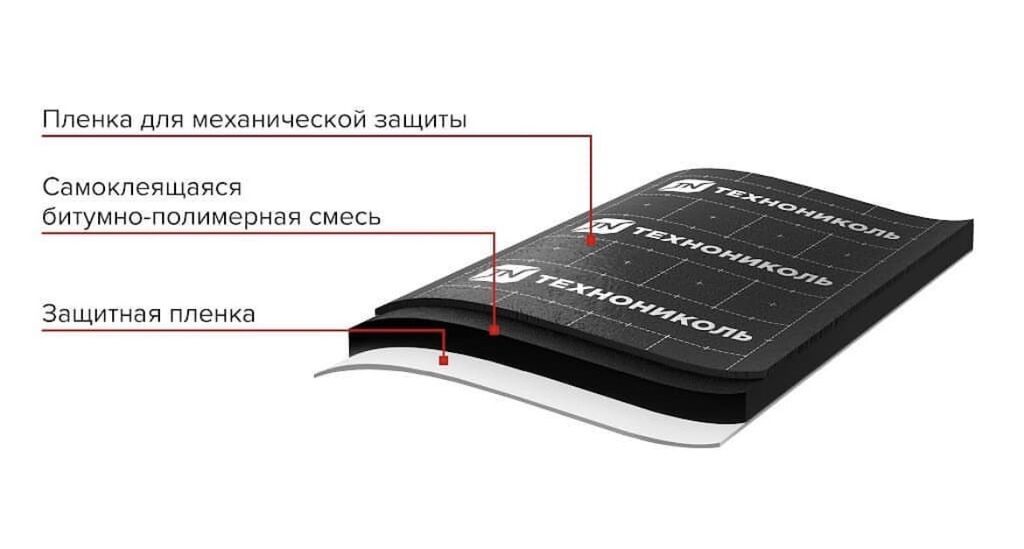 Комплект материалов для гидро- и пароизоляции кровли и примыканий: 1): фото 3