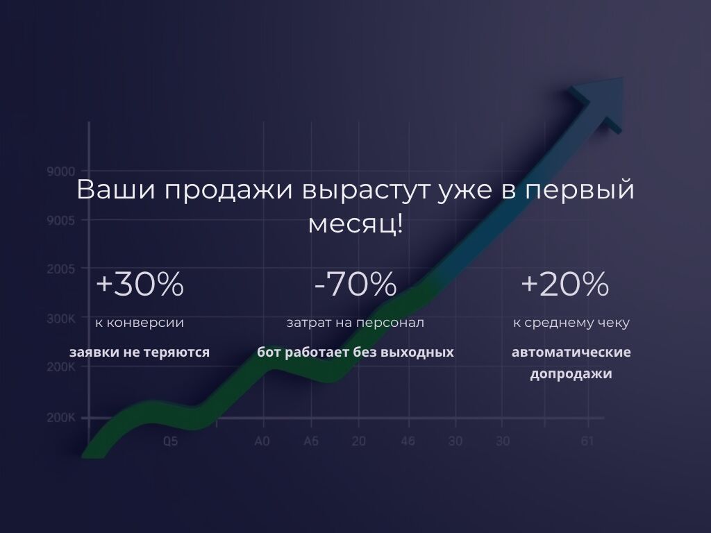 Нейропродавец для бизнеса — увеличим заявки и закроем «дыры» в: фото 4