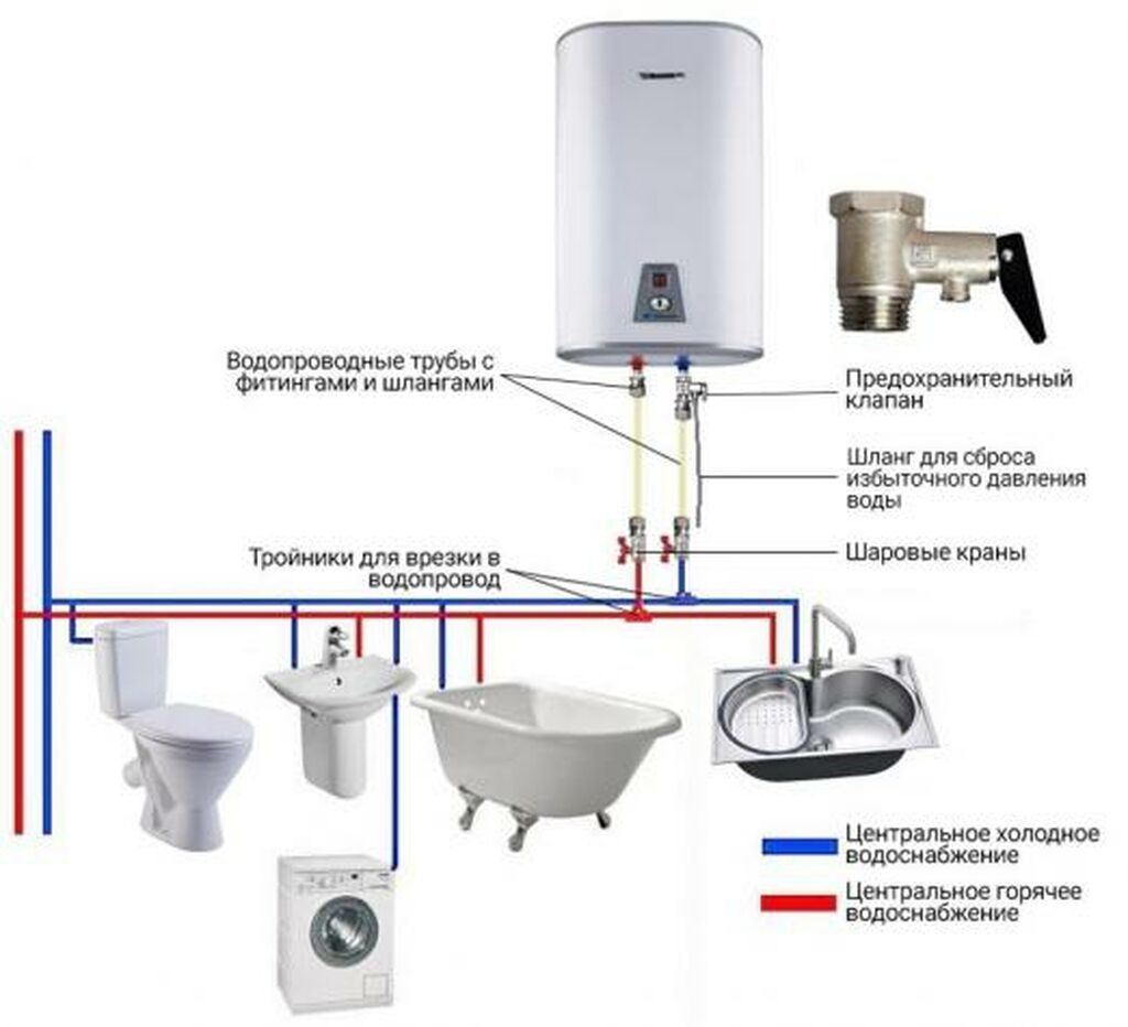 Схема установки электрического накопительного подогревателя воды