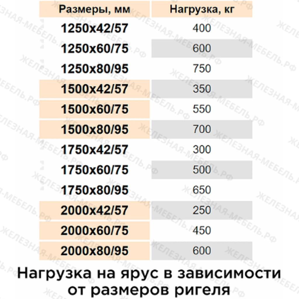 Стеллаж СФМ 2000х1750х600 (2 яруса без настила) RAL! Для гаража: фото 5