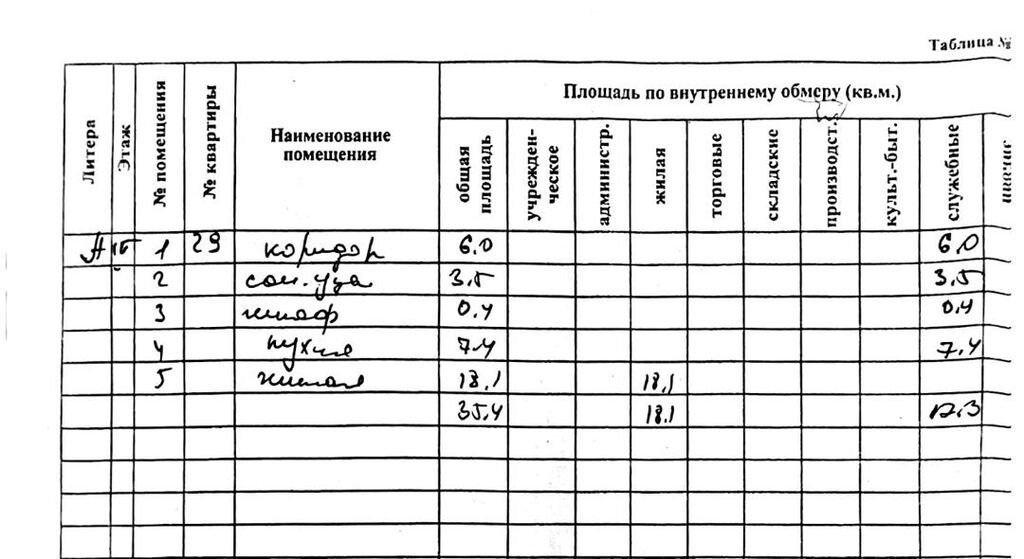 1 комната, 36 м², Кудайберген авторынок 105 серия, 3 этаж, Старый ремонт: фото 6