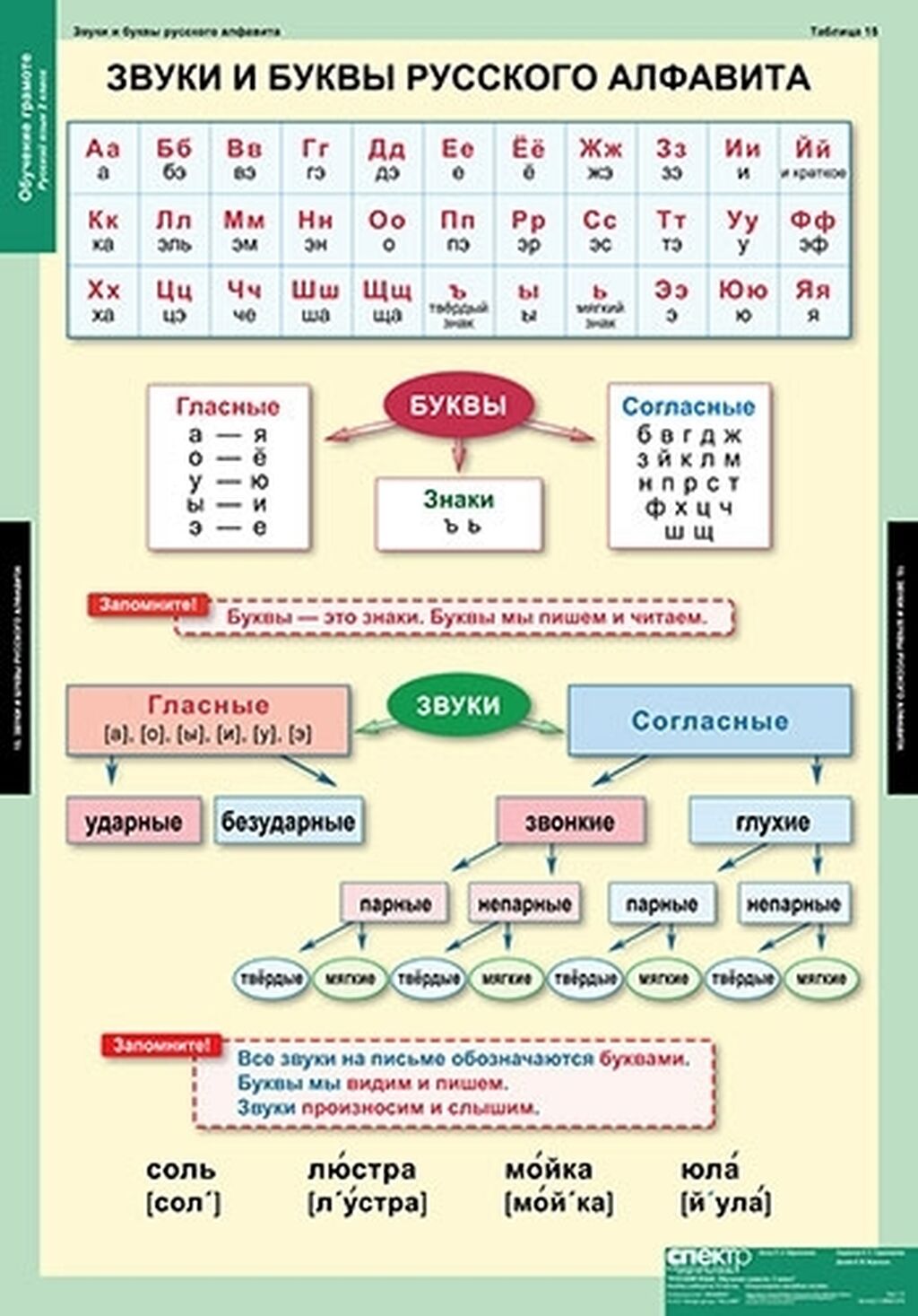 Русский язык Онлайн-курс Цель: улучшить произношение.: Договорная ᐈ  Языковые курсы | Бишкек | 37099573 ➤ lalafo.kg