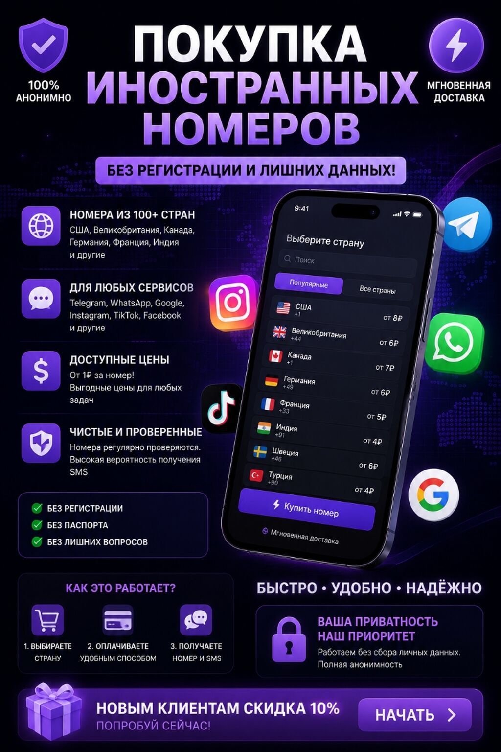 Покупка иностранных телефонных номеров — быстро, удобно, анонимно
