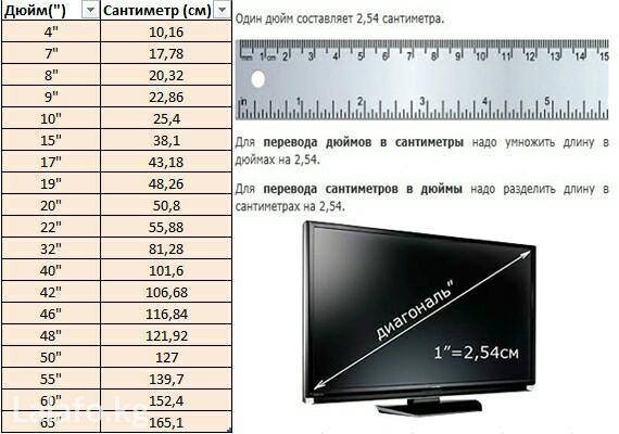 Что нужно знать при ремонте телевизоров?