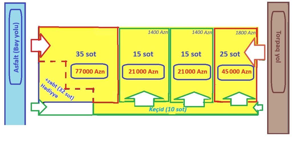 15 sot, Biznes üçün, Mülkiyyətçi, Kupça (Çıxarış)