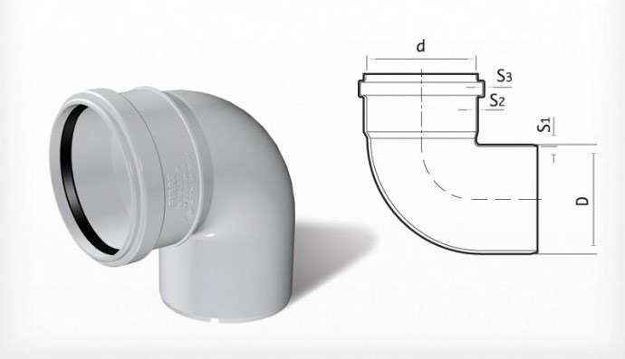 Мм 50 мм 90. Отвод Кан 87/50. Отвод Кан. PVC ø50 мм 90° Firat 7011050087. Отвод 110 90 канализационный высота. Труба 110 канализационная отвод 90 градусов.