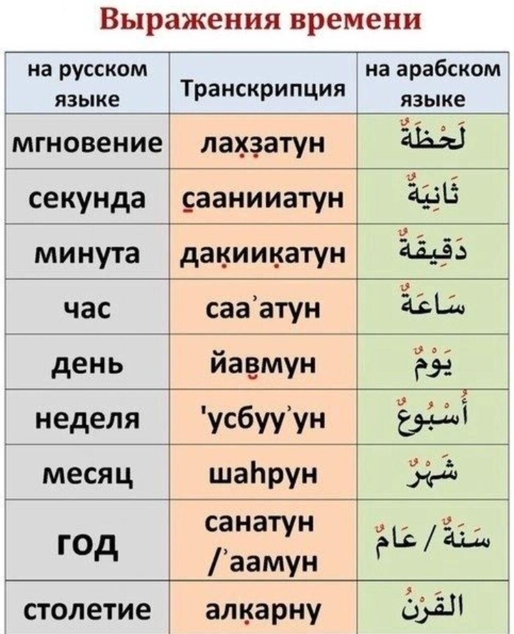 Арабский язык называли. Арабские слова. Слова на Карибском языке. Слова на арабском языке. Арабские слова в русском языке.