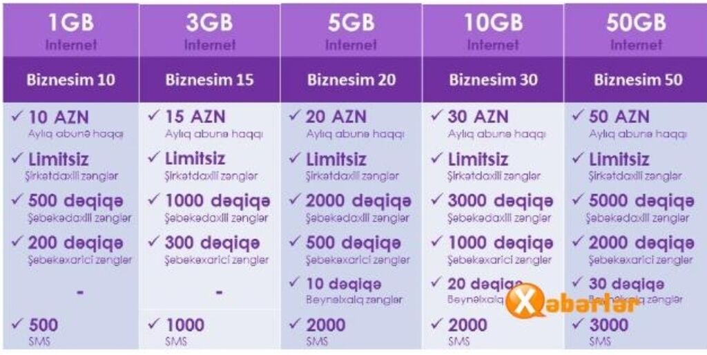 Тариф 10 гб. Azercell - "10 GB=10 AZN. Azercell 50 GB. Azercell интернет пакеты. Azercell Internet Paketi интернет пакеты.