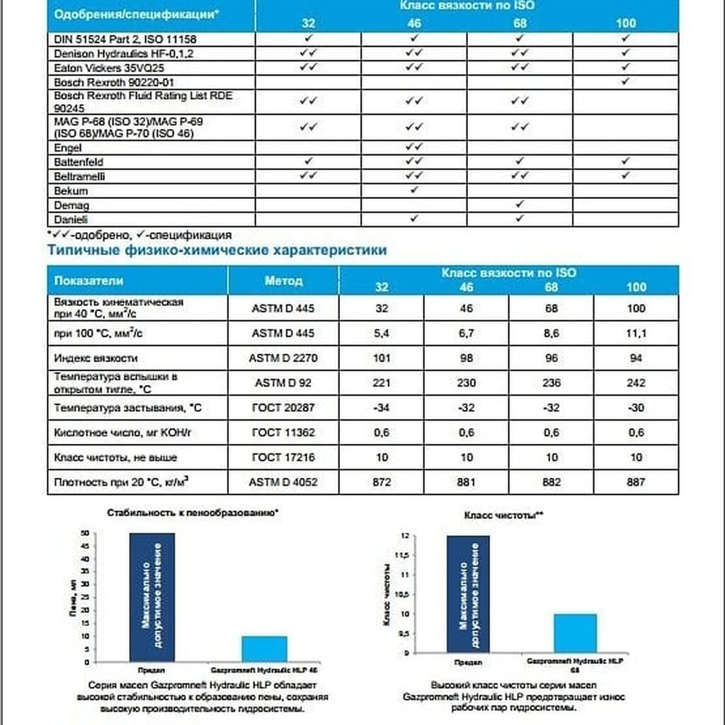 Gazpromneft hydraulic hlp 46 – гидравлическое масло, разработанное для: фото 4