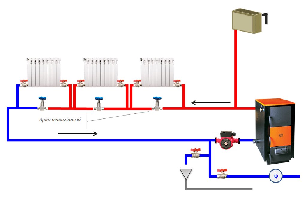 Отопление в частном доме своими видео. Ленинградка отопление схема системы отопления. Схема подключения отопления ленинградка. Схема открытой системы отопления с циркуляционным насосом. Однотрубная система отопления ленинградка схема с насосом.