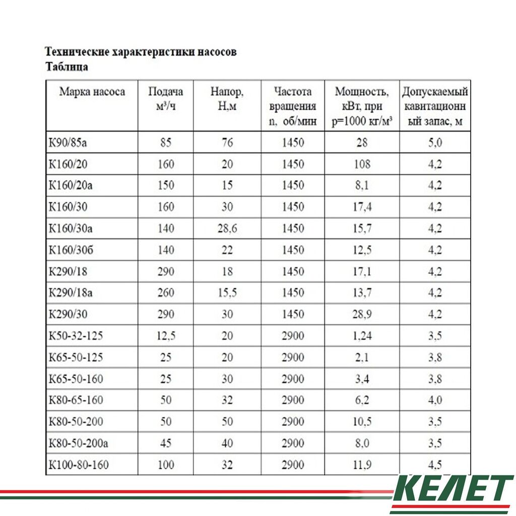 Технические характеристики насосов. Центробежные консольные насосы таблица параметров. Насос п6 ППВ технические характеристики. Электронасос помпа п6. Технические характеристики насоса таблица.