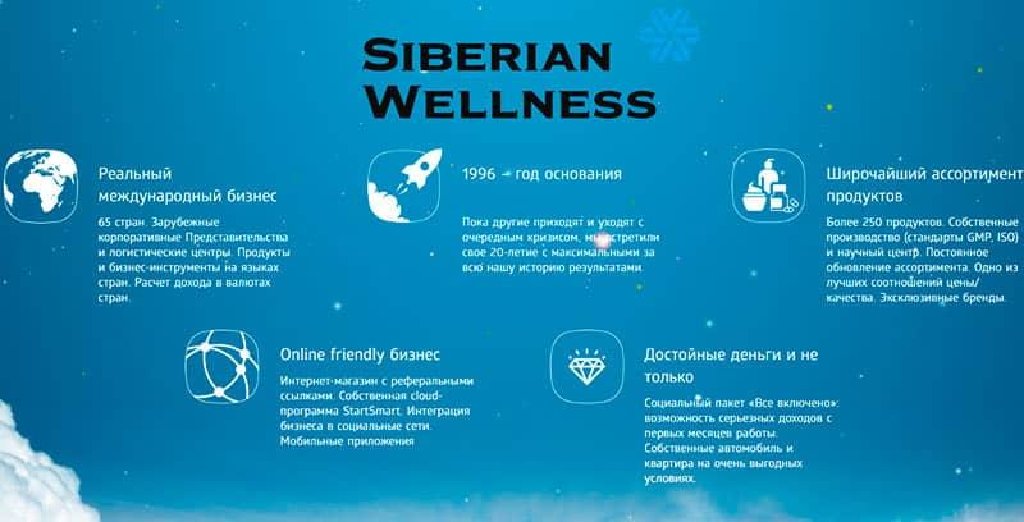Автосалон сиберия отзывы. Компания Siberian Wellness. Siberian Wellness бизнес. Siberian Wellness логотип. Siberian Wellness фирменный стиль.