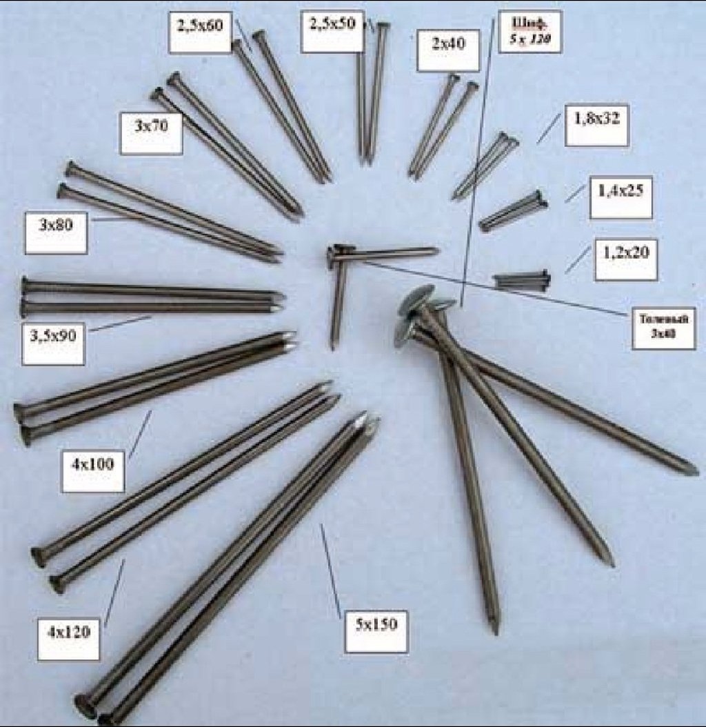 Купить Гвозди 70 Мм Цена