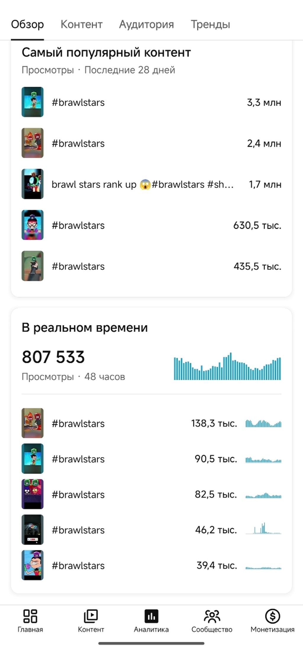 Мобильные приложения, Разработка контента: фото 2