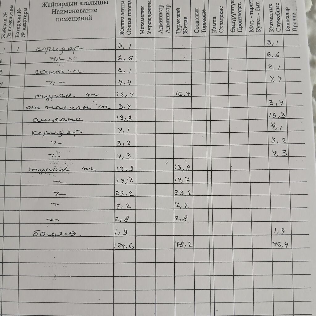 6 комнат и более, 124 м², 5 соток, Бишкек, Красный Строитель ж/м Собственник: фото 8