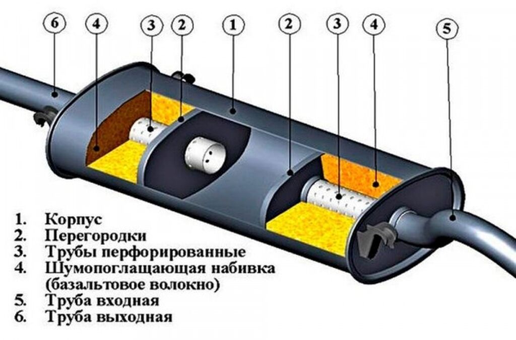 Услуги по ремонту и тюнингу выхлопной системы автомобиля -: фото 7