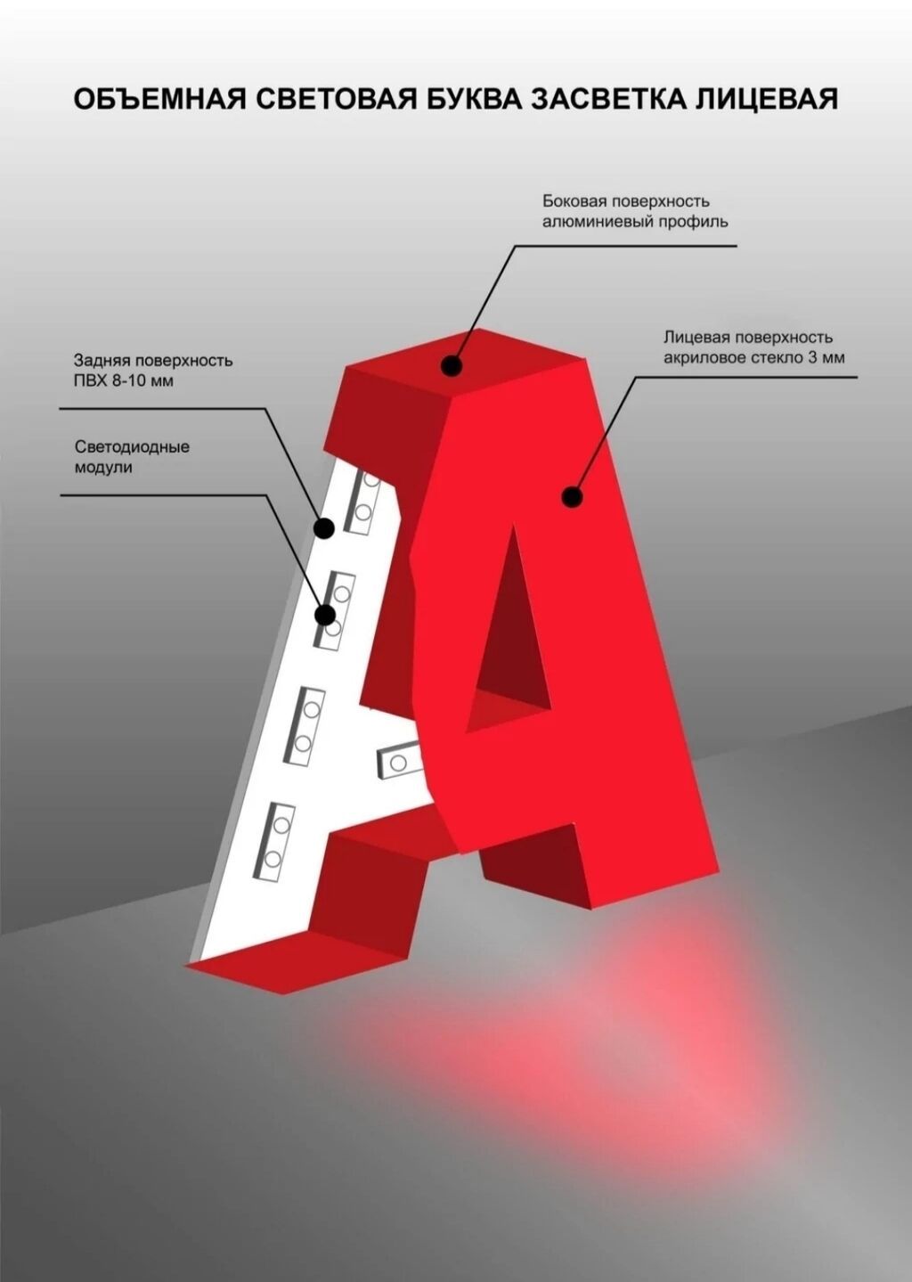 Вывески Бишкек, объемные буквы Бишкек, световые: Договорная ᐈ ...