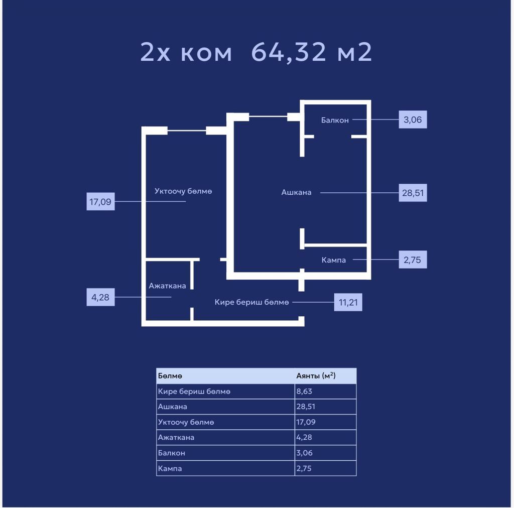 2 комнаты, 64 м², Ошский рынок / базар Элитка, 3 этаж, ПСО (под самоотделку): фото 3