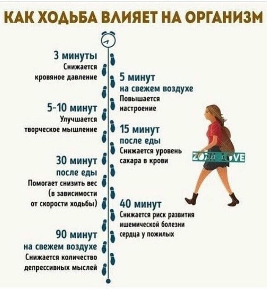Сколько нужно ходить в день чтобы похудеть для мужчин быстро