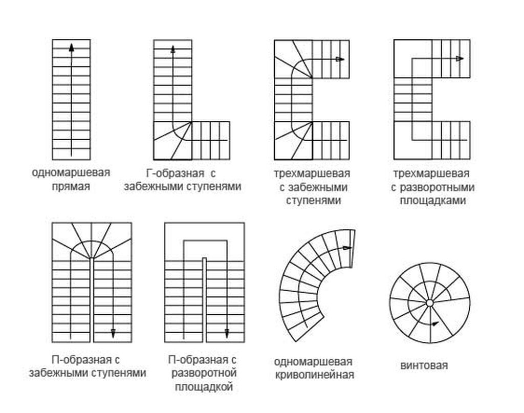 Чертеж лестницы виды