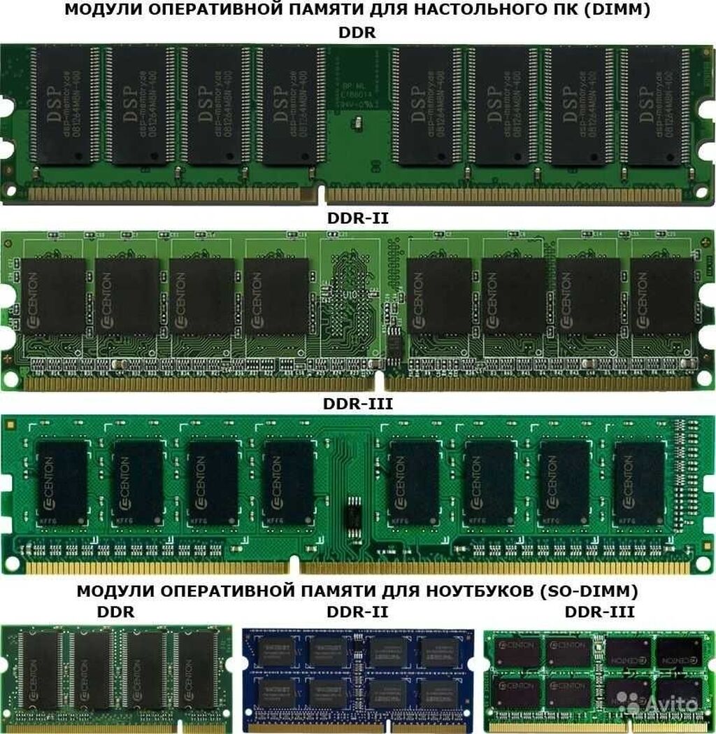 Ddr4 максимальная память. Слот DIMM ddr3. Оперативная память ддр4. Оперативная память DIMM ddr4. Оперативная память ddr1 ddr2 ddr3 ddr4.