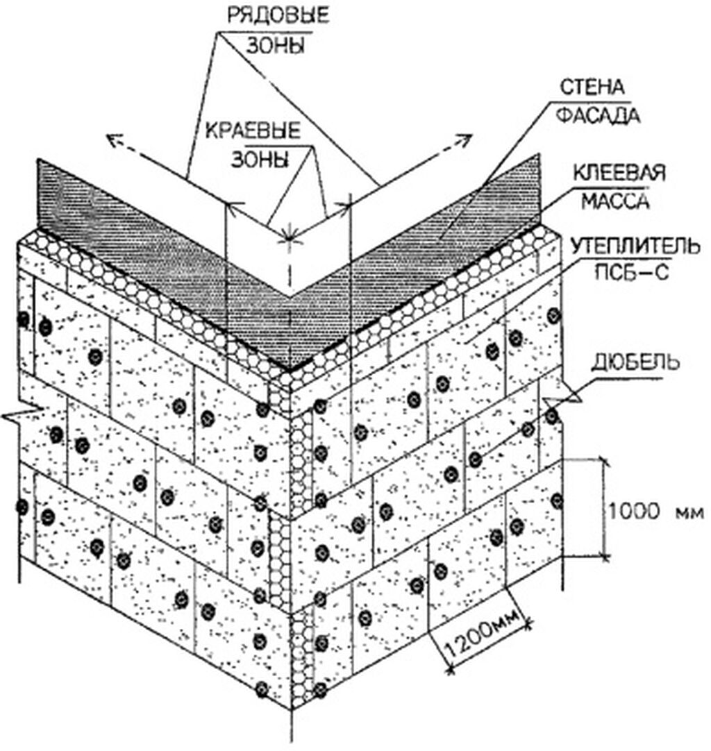 Два слоя. Схема крепления минваты дюбелями. Схема крепления дюбелей к теплоизоляции. Схема крепления плит утеплителя. Крепление утеплителя на фасад в 2 слоя схема.