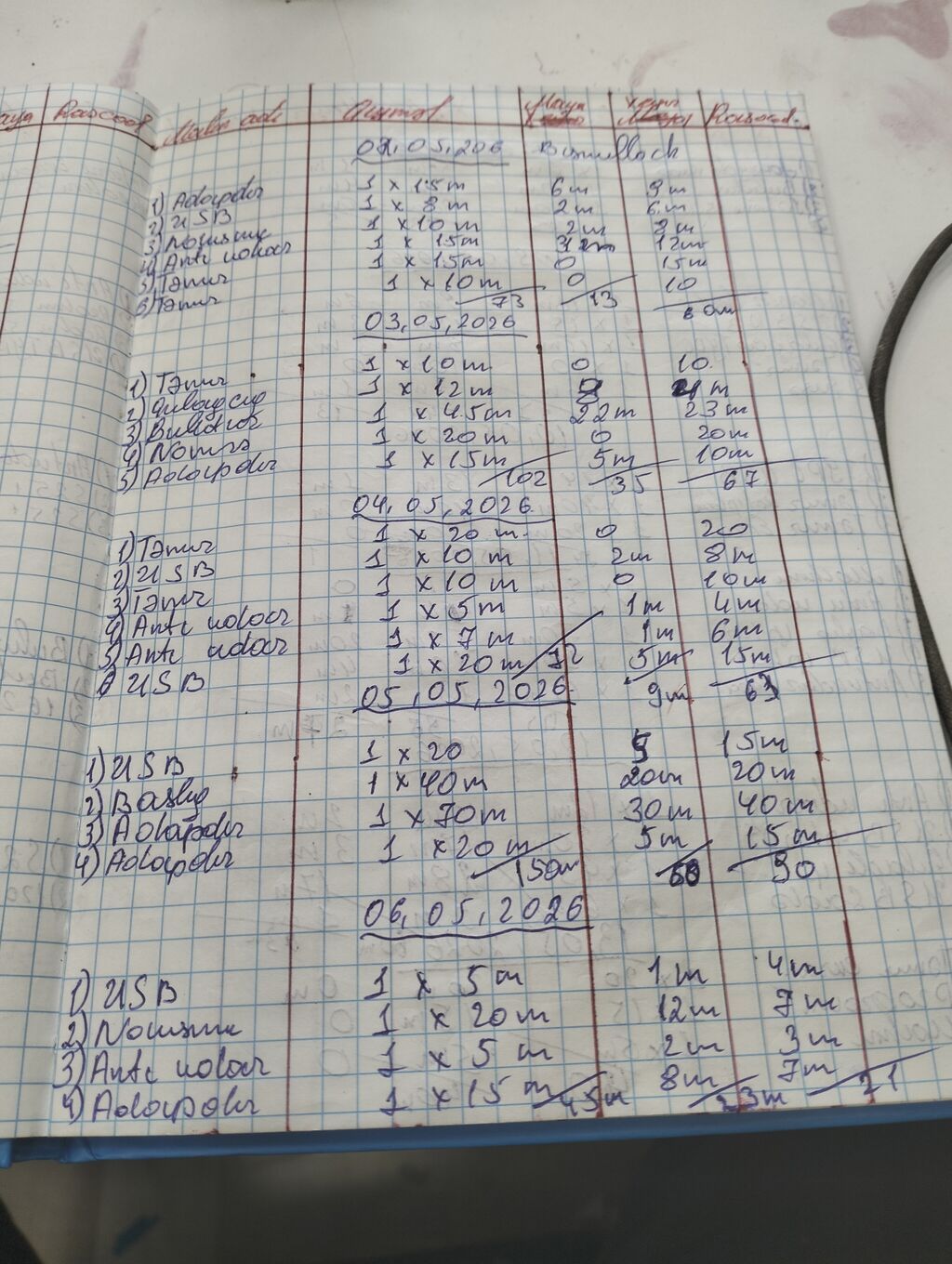 Telefon maqazasi hazır biznes kimi satılır alveri deməyimə ehtiyac