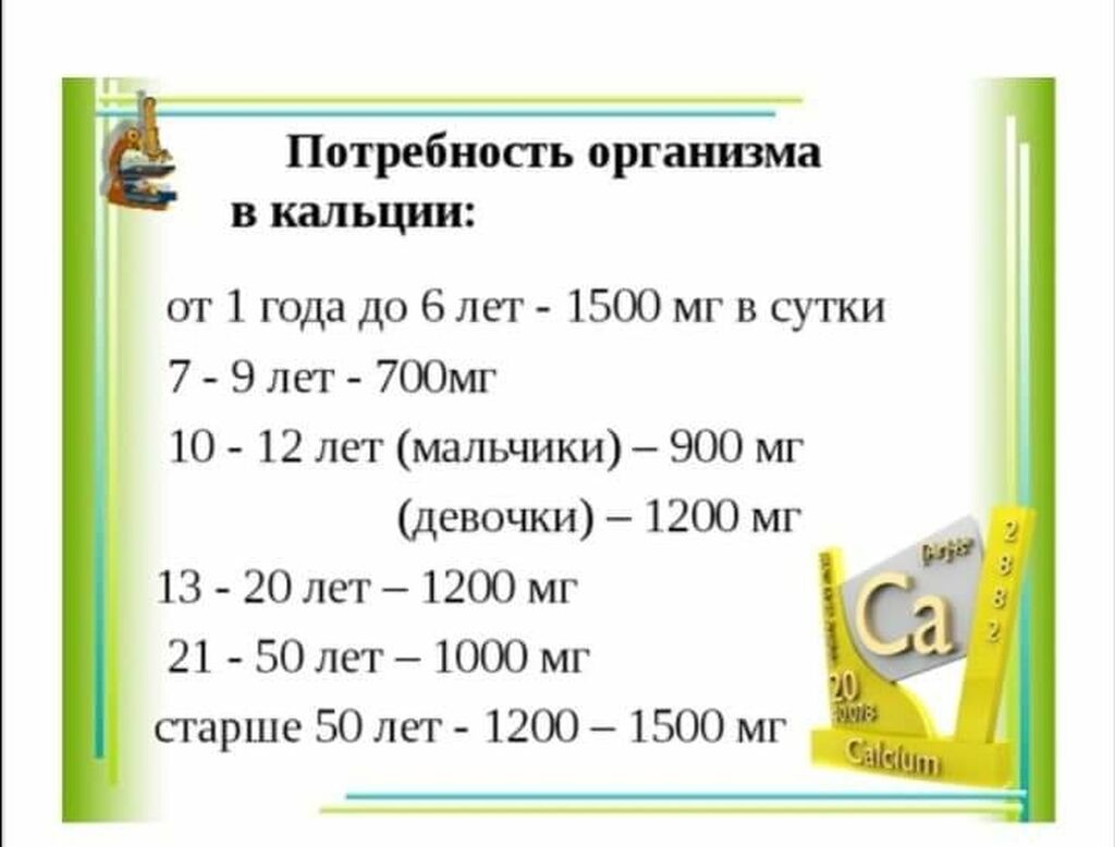 Кальций суточная. Суточная потребность организма в кальции. Кальций норма потребления в организме человека. Потребность организма в кальции в сутки. Суточная потребность кальция для человека.