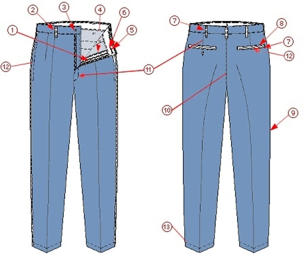 Как отличить женские джинсы от мужских джинсов. Детали мужских брюк. Детали джинсовых брюк. Детали мужских брюк названия. Детали женских брюк названия.