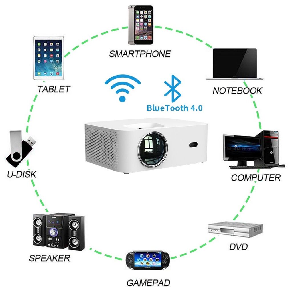 Проектор xgody x1 pro 14