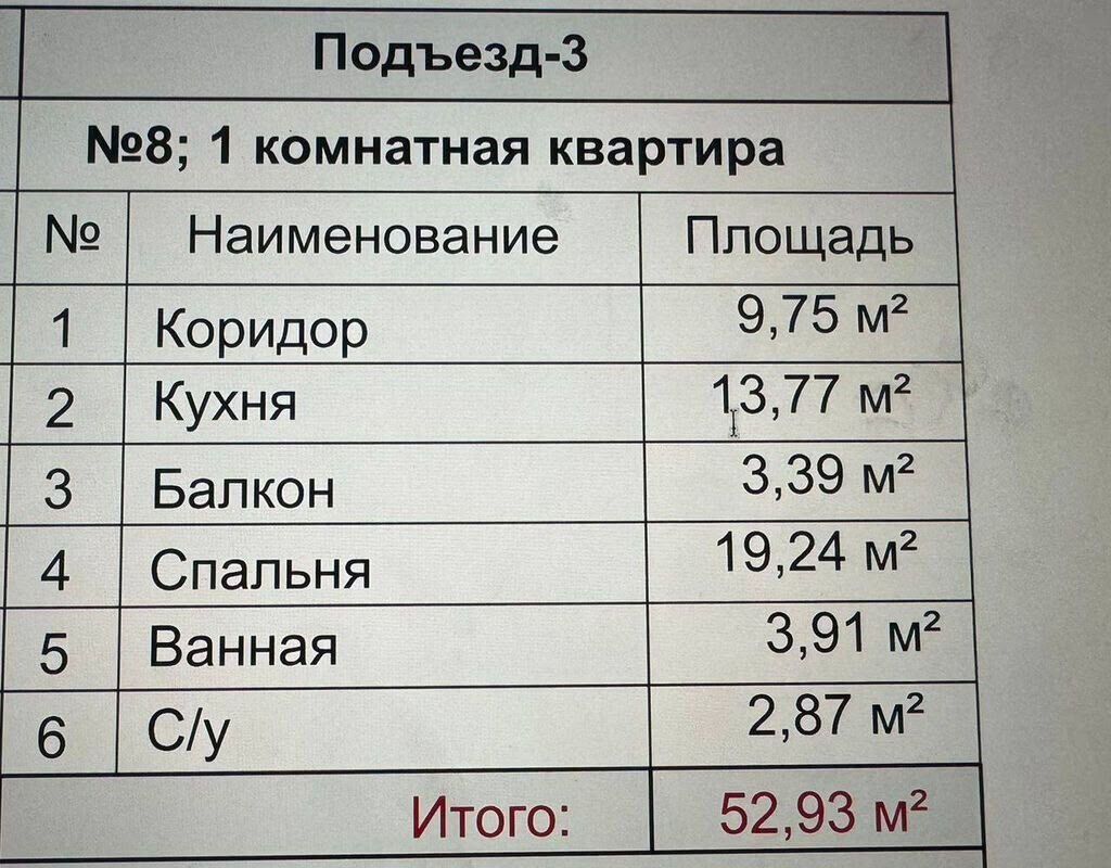 1 комната, 53 м², Кок-Жар мкр Элитка, 11 этаж, ПСО (под самоотделку): фото 2