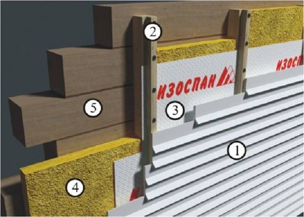 Мембрана для вентилируемых фасадов. Мембрана Изоспан для стен снаружи. Ветрозащита Изоспан. Изоспан а (35 м2) ветро-влагозащитная паропроницаемая мембрана. Изоспан для фасада под сайдинг.