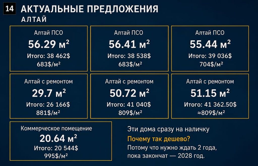 Строится, 2 комнаты, 56 м² — фото 6