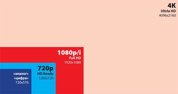 IP телевидение 4000 каналов на языках СНГ, языках европы, индийском: фото 3