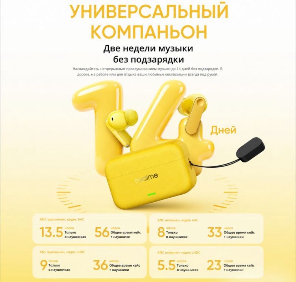 Беспроводные наушники Realme Buds T500 Pro Купить в Бишкеке Realme — фото 4