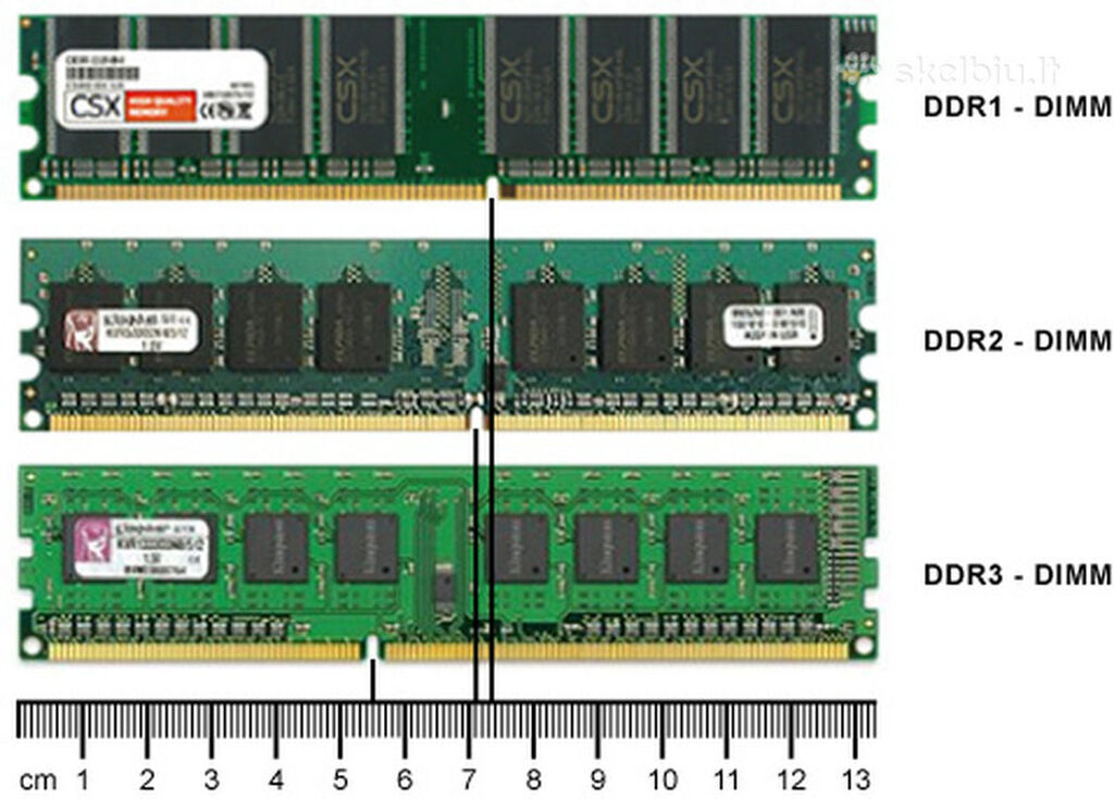 Ram тип. DIMM ddr1. Слот DIMM ddr3. Оперативная память ddr3 2100. Ddr1 ddr2.