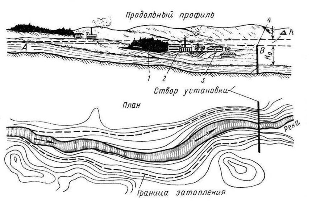 Река чертеж. Створ плотины. Створы на реке. Водохранилище с плотиной схема. Створ ГЭС.