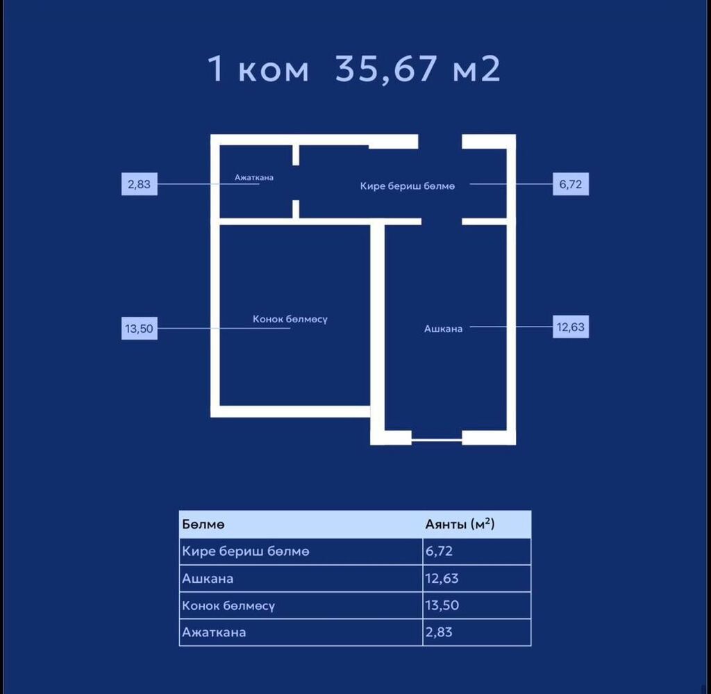 1 комната, 35 м², Элитка, 6 этаж, ПСО (под самоотделку): фото 3